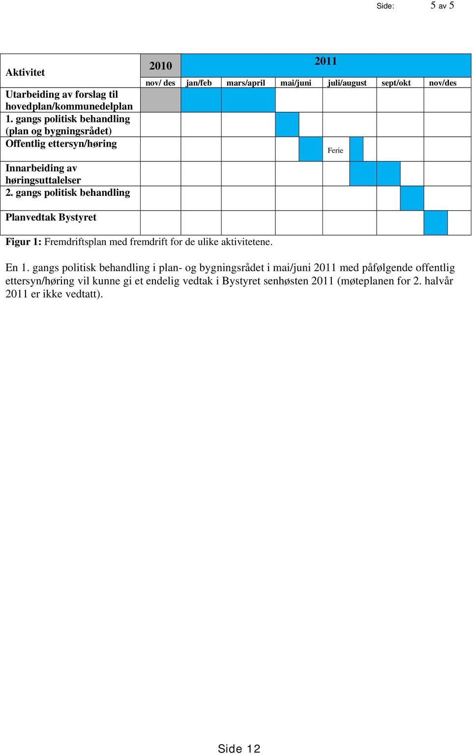 gangs politisk behandling 2010 2011 nov/ des jan/feb mars/april mai/juni juli/august sept/okt nov/des Ferie Planvedtak Bystyret Figur 1: Fremdriftsplan
