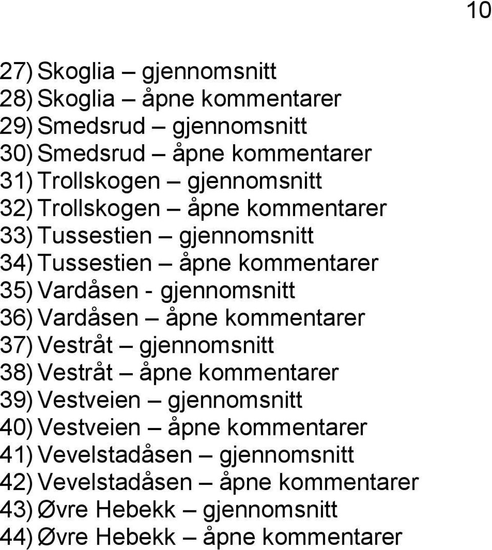 gjennomsnitt 36) Vardåsen åpne kommentarer 37) Vestråt gjennomsnitt 38) Vestråt åpne kommentarer 39) Vestveien gjennomsnitt 40)