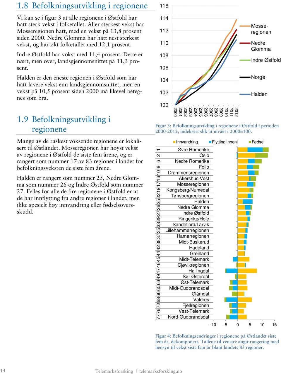 Indre Østfold har vokst med 11,4 prosent. Dette er nært, men over, landsgjennomsnittet på 11,3 prosent.