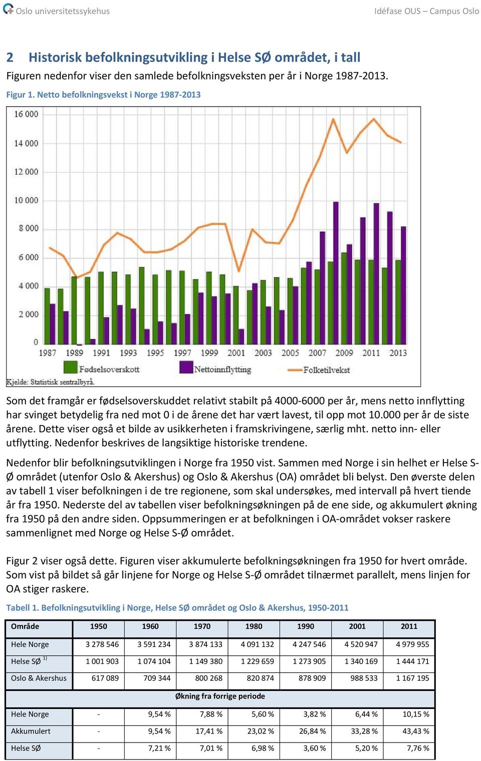 lavest, til opp mot 10.000 per år de siste årene. Dette viser også et bilde av usikkerheten i framskrivingene, særlig mht. netto inn eller utflytting.