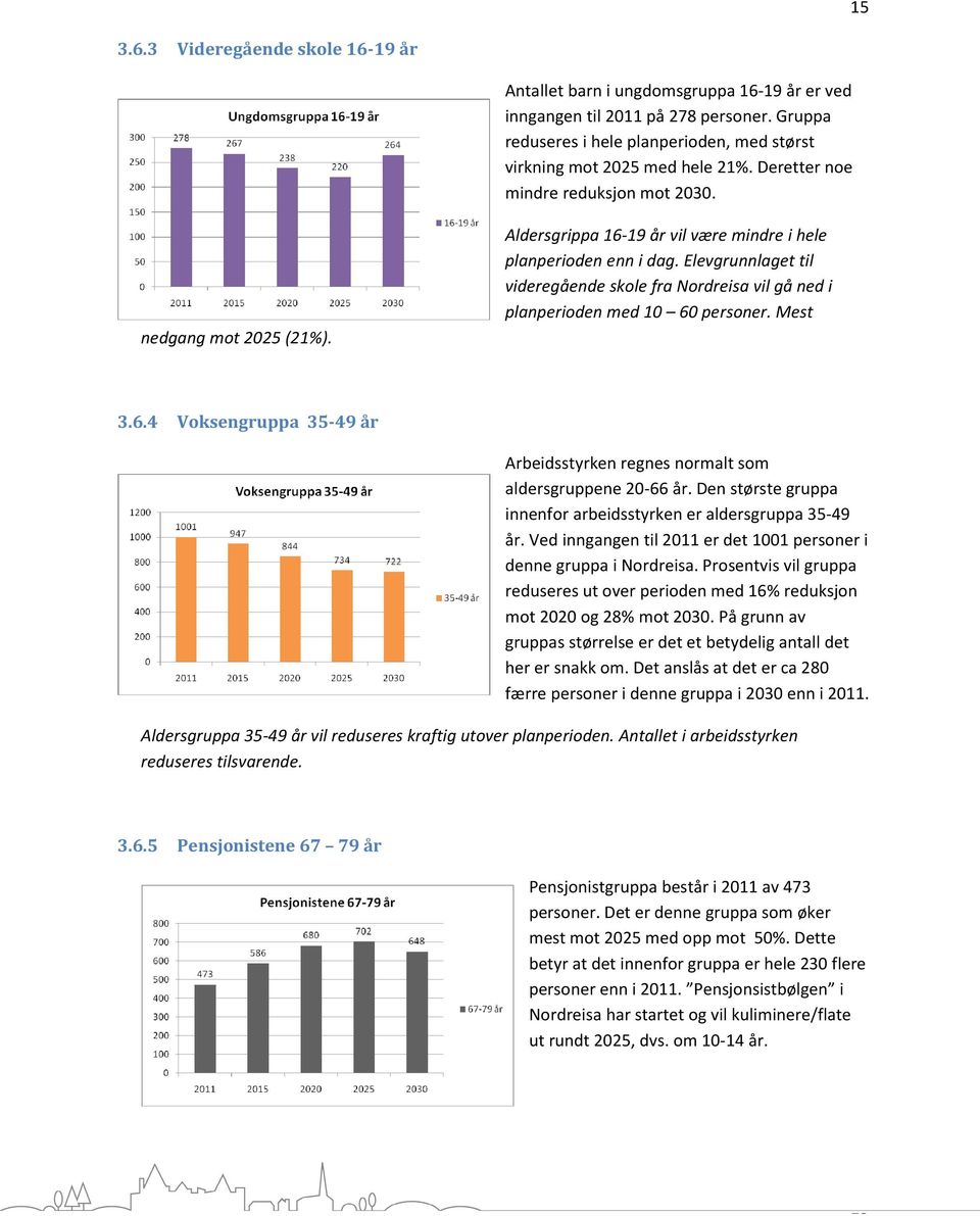 Elevgrunnlaget til videregående skole fra Nordreisa vil gå ned i planperioden med 10 60 personer. Mest 3.6.4 Voksengruppa 35-49 år Arbeidsstyrken regnes normalt som aldersgruppene 20-66 år.