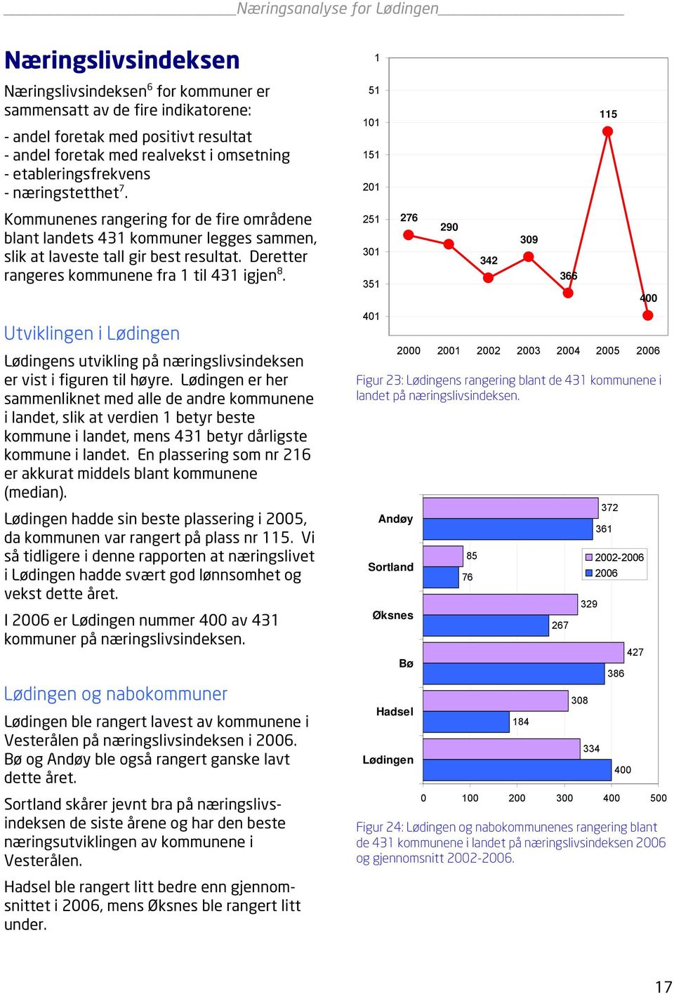 Deretter rangeres kommunene fra 1 til 431 igjen 8. Utviklingen i s utvikling på næringslivsindeksen er vist i figuren til høyre.