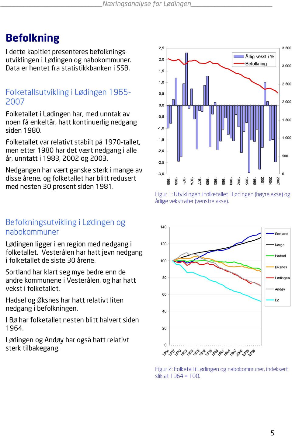 Folketallet var relativt stabilt på 1970-tallet, men etter 1980 har det vært nedgang i alle år, unntatt i 1983, 2002 og 2003.