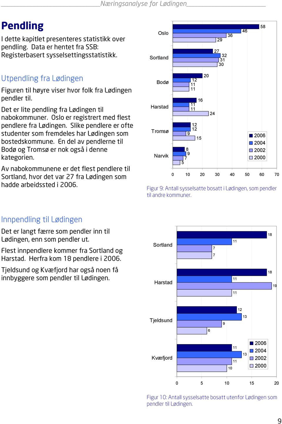 Slike pendlere er ofte studenter som fremdeles har som bostedskommune. En del av pendlerne til Bodø og Tromsø er nok også i denne kategorien.