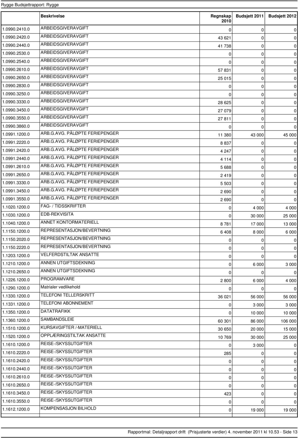 0 ARBEIDSGIVERAVGIFT 1.0991.1200.0 ARB.G.AVG. PÅLØPTE FERIEPENGER 1.0991.2220.0 ARB.G.AVG. PÅLØPTE FERIEPENGER 1.0991.2420.0 ARB.G.AVG. PÅLØPTE FERIEPENGER 1.0991.2440.0 ARB.G.AVG. PÅLØPTE FERIEPENGER 1.0991.2610.