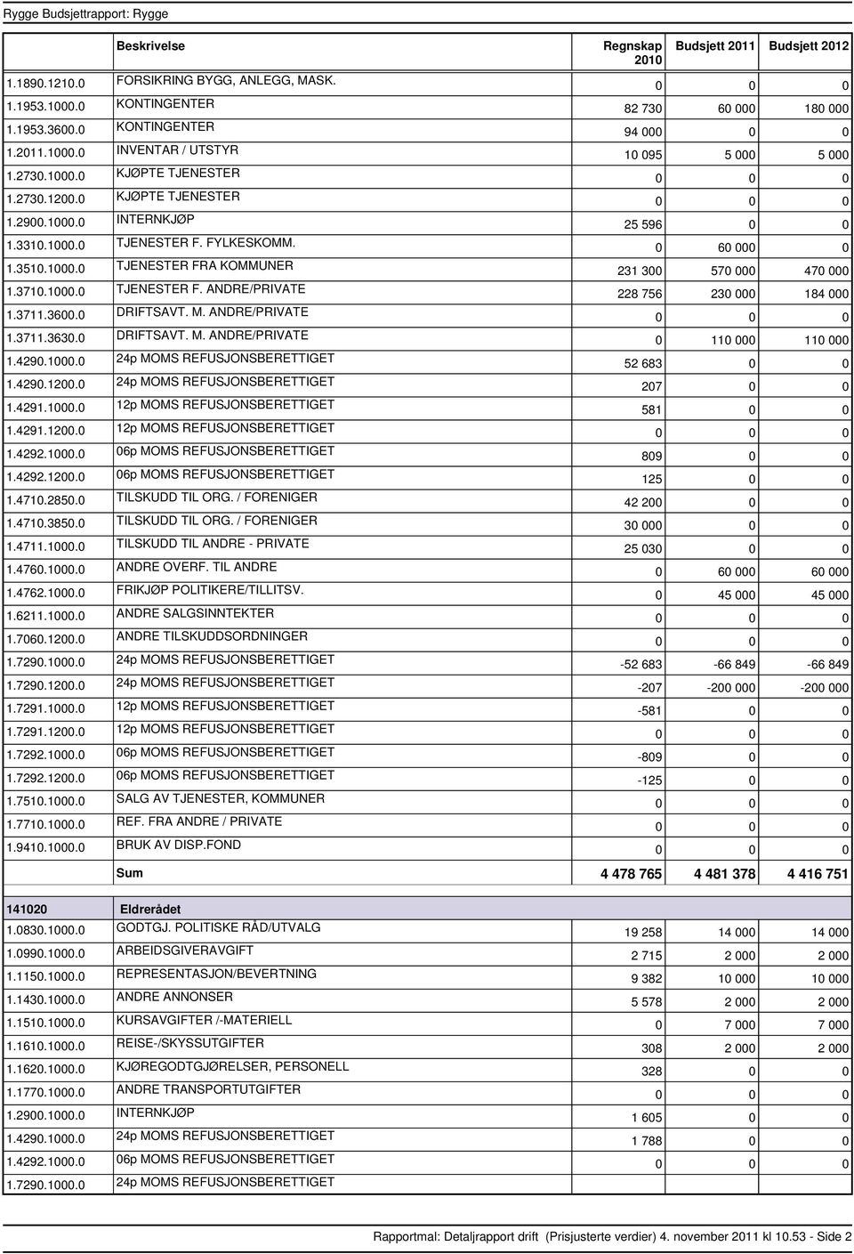 0 DRIFTSAVT. M. ANDRE/PRIVATE 1.4290.1000.0 24p MOMS REFUSJONSBERETTIGET 1.4290.1200.0 24p MOMS REFUSJONSBERETTIGET 1.4291.1000.0 12p MOMS REFUSJONSBERETTIGET 1.4291.1200.0 12p MOMS REFUSJONSBERETTIGET 1.4292.