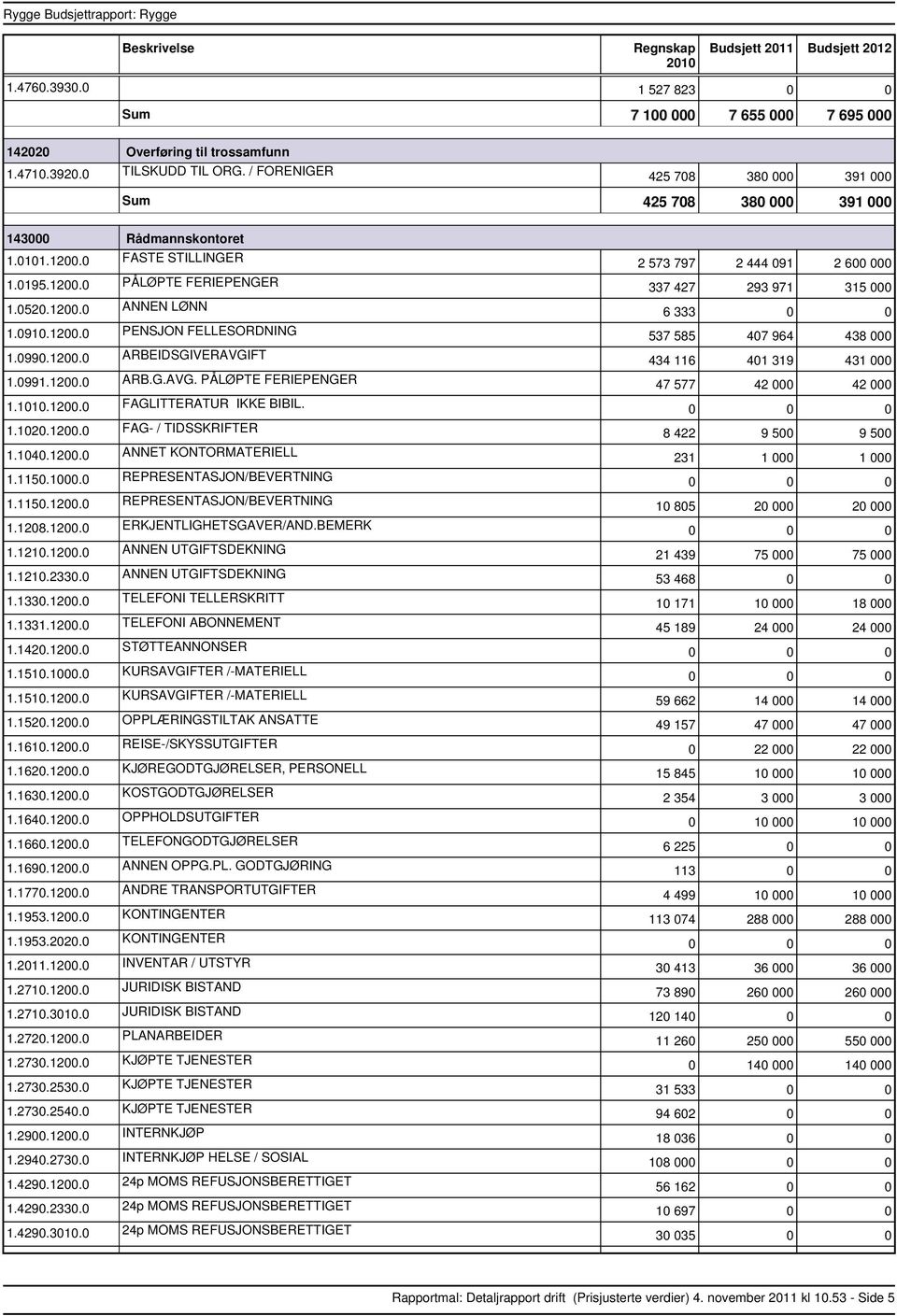 0990.1200.0 ARBEIDSGIVERAVGIFT 1.0991.1200.0 ARB.G.AVG. PÅLØPTE FERIEPENGER 1.1010.1200.0 FAGLITTERATUR IKKE BIBIL. 1.1020.1200.0 FAG / TIDSSKRIFTER 1.1040.1200.0 ANNET KONTORMATERIELL 1.1150.1000.