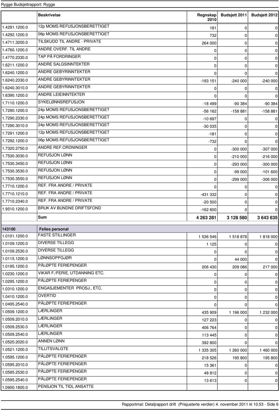 7290.1200.0 24p MOMS REFUSJONSBERETTIGET 1.7290.2330.0 24p MOMS REFUSJONSBERETTIGET 1.7290.3010.0 24p MOMS REFUSJONSBERETTIGET 1.7291.1200.0 12p MOMS REFUSJONSBERETTIGET 1.7292.1200.0 06p MOMS REFUSJONSBERETTIGET 1.