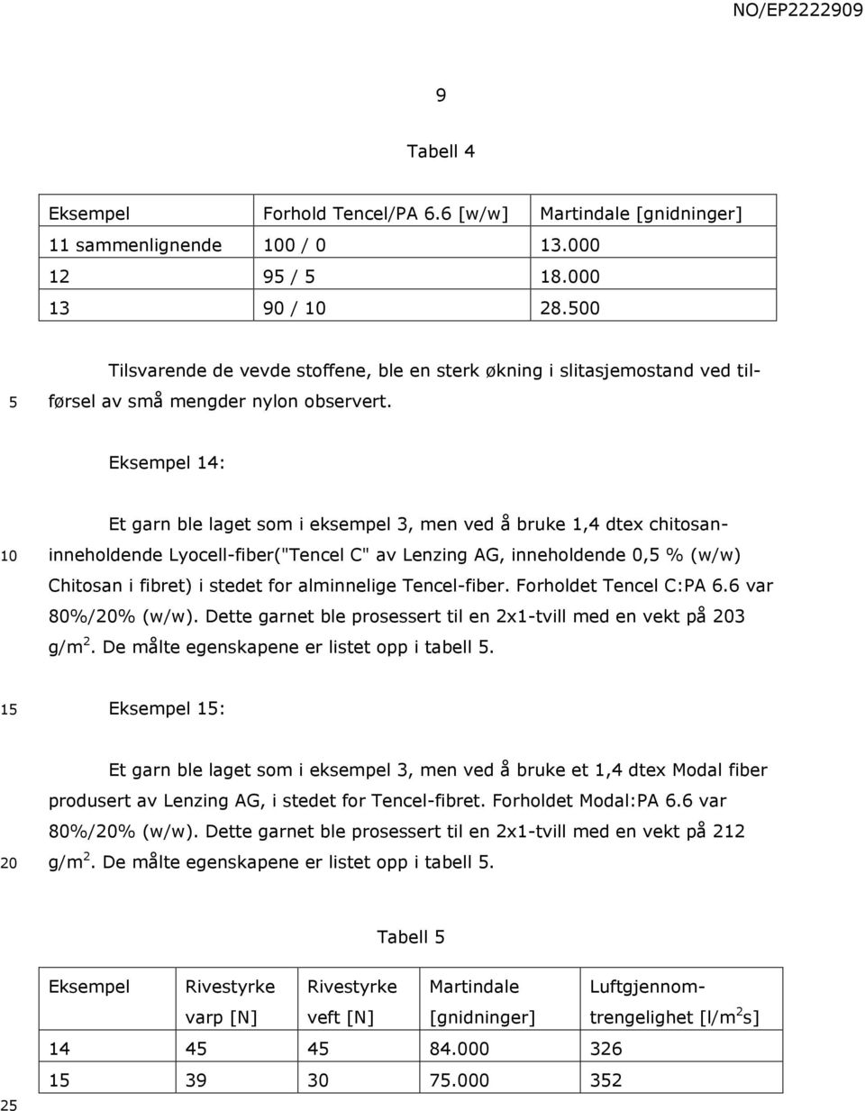 Eksempel 14: Et garn ble laget som i eksempel 3, men ved å bruke 1,4 dtex chitosaninneholdende Lyocell-fiber("Tencel C" av Lenzing AG, inneholdende 0, % (w/w) Chitosan i fibret) i stedet for