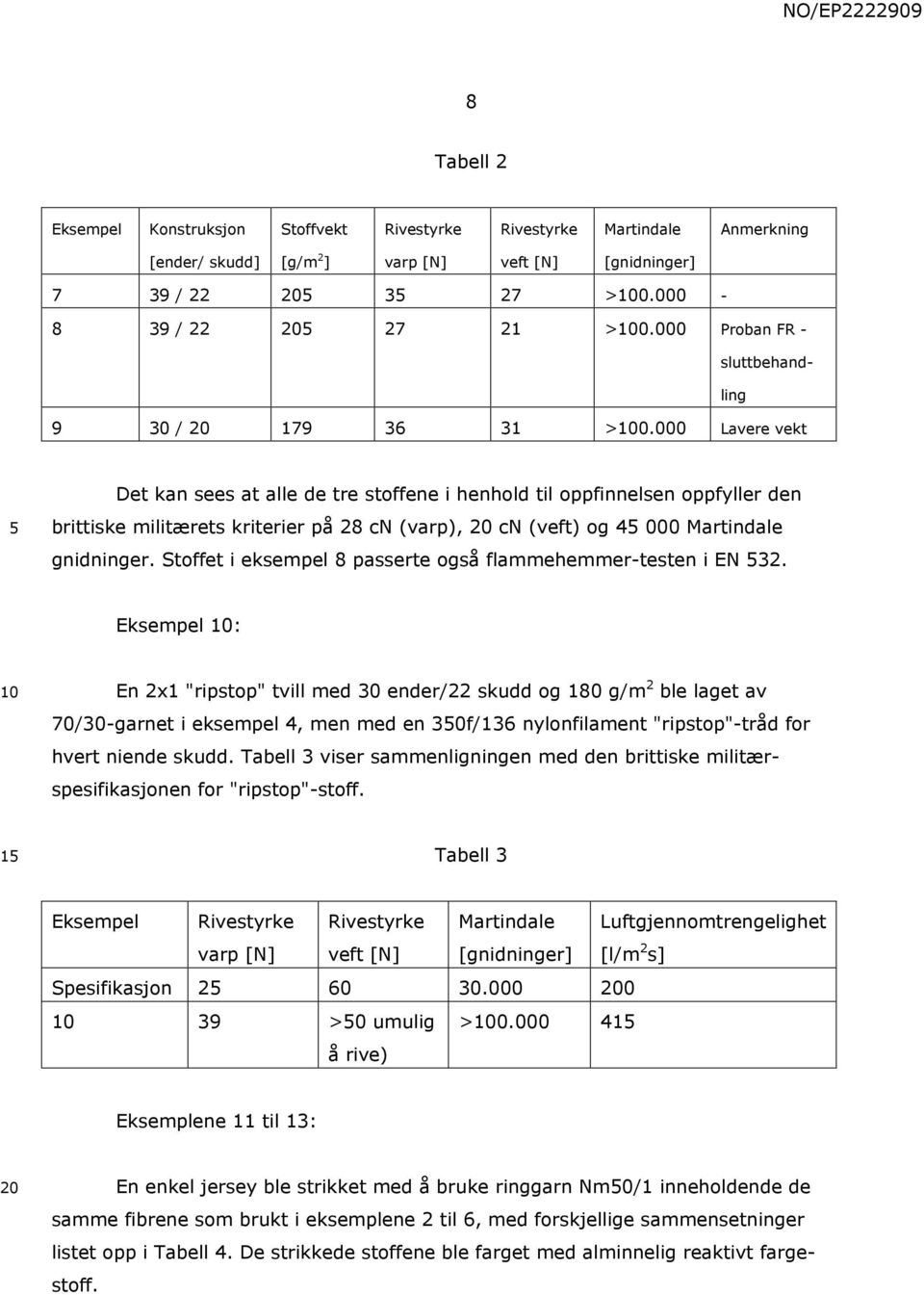 000 Lavere vekt Det kan sees at alle de tre stoffene i henhold til oppfinnelsen oppfyller den brittiske militærets kriterier på 28 cn (varp), cn (veft) og 4 000 Martindale gnidninger.