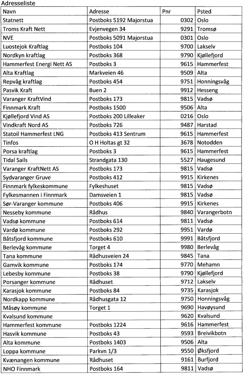 Kraft Buen 2 9912 Hesseng Varanger KraftVind Postboks 173 9815 Vadsø Finnmark Kraft Postboks 1500 9506 Alta Kjøllefjord Vind AS Postboks 200 Lilleaker 0216 Oslo Vindkraft Nord AS Postboks 726 9487