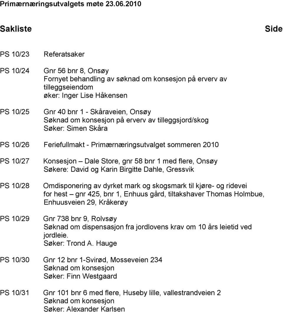 Skåraveien, Onsøy Søknad om konsesjon på erverv av tilleggsjord/skog Søker: Simen Skåra PS 10/26 Feriefullmakt - Primærnæringsutvalget sommeren 2010 PS 10/27 PS 10/28 PS 10/29 Konsesjon Dale Store,