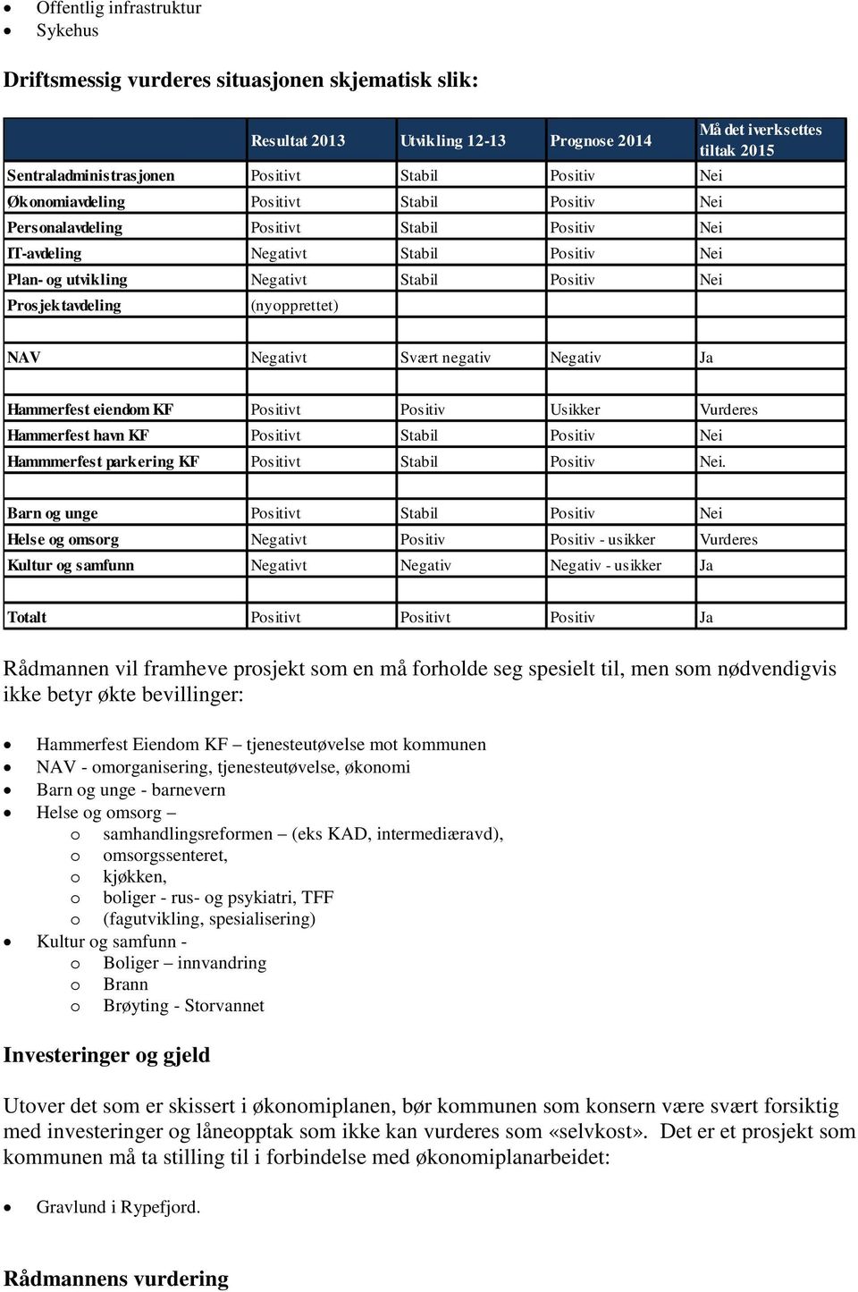 iverksettes tiltak 2015 NAV Negativt Svært negativ Negativ Ja Hammerfest eiendom KF Positivt Positiv Usikker Vurderes Hammerfest havn KF Positivt Stabil Positiv Nei Hammmerfest parkering KF Positivt