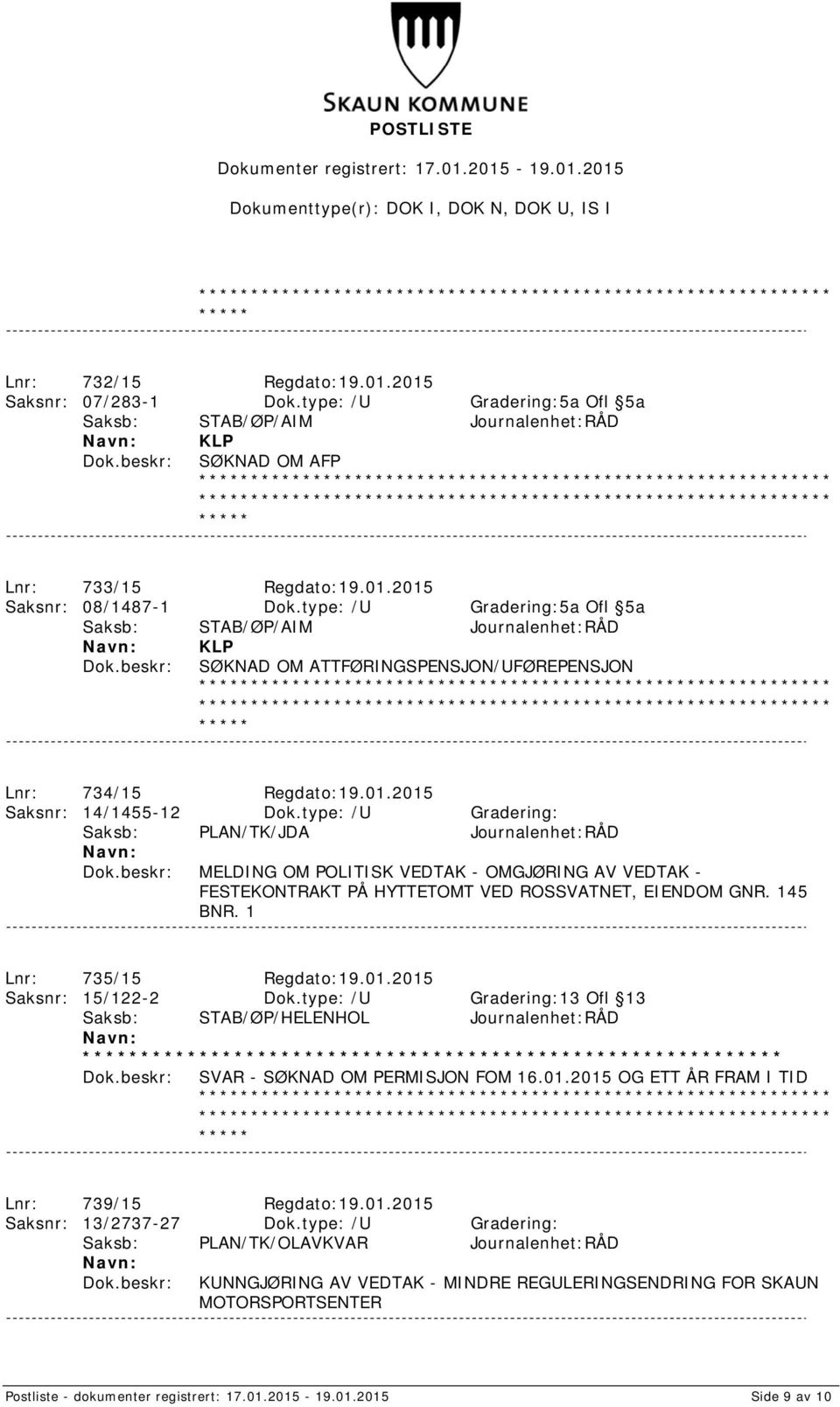 type: /U Gradering: Saksb: PLAN/TK/JDA Journalenhet:RÅD MELDING OM POLITISK VEDTAK - OMGJØRING AV VEDTAK - FESTEKONTRAKT PÅ HYTTETOMT VED ROSSVATNET, EIENDOM GNR. 145 BNR. 1 Lnr: 735/15 Regdato:19.01.