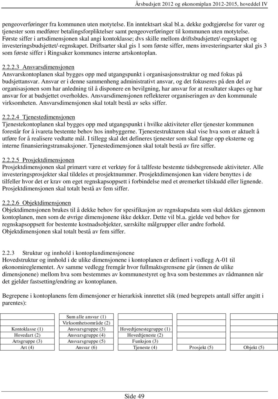 Driftsarter skal gis 1 som første siffer, mens investeringsarter skal gis 3 som første siffer i Ringsaker kommunes interne artskontoplan. 2.