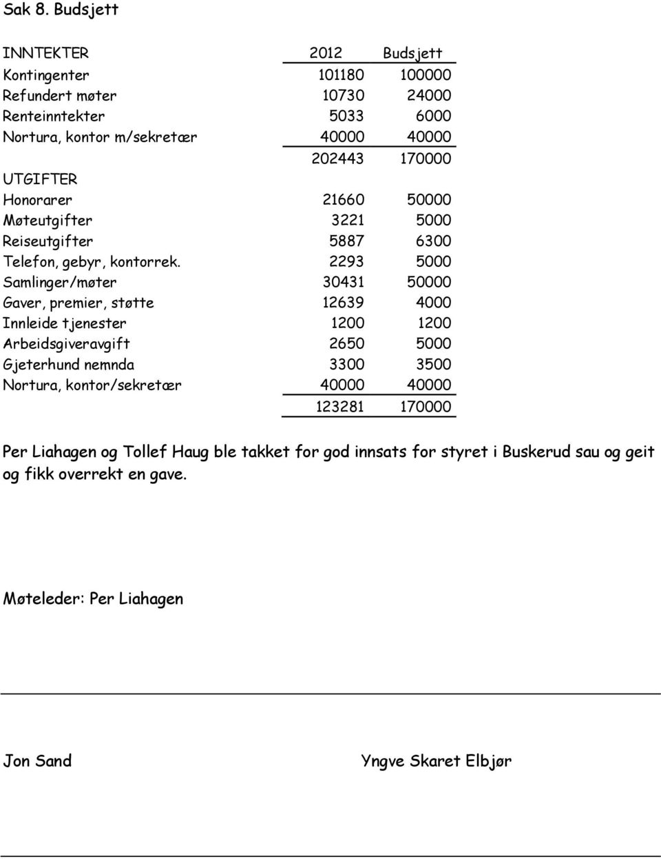 170000 UTGIFTER Honorarer 21660 50000 Møteutgifter 3221 5000 Reiseutgifter 5887 6300 Telefon, gebyr, kontorrek.