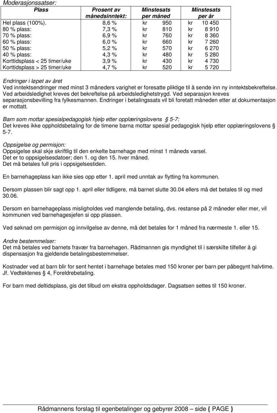 Korttidsplass < 25 timer/uke 3,9 % kr 430 kr 4 730 Korttidsplass > 25 timer/uke 4,7 % kr 520 kr 5 720 Endringer i løpet av året Ved inntektsendringer med minst 3 måneders varighet er foresatte