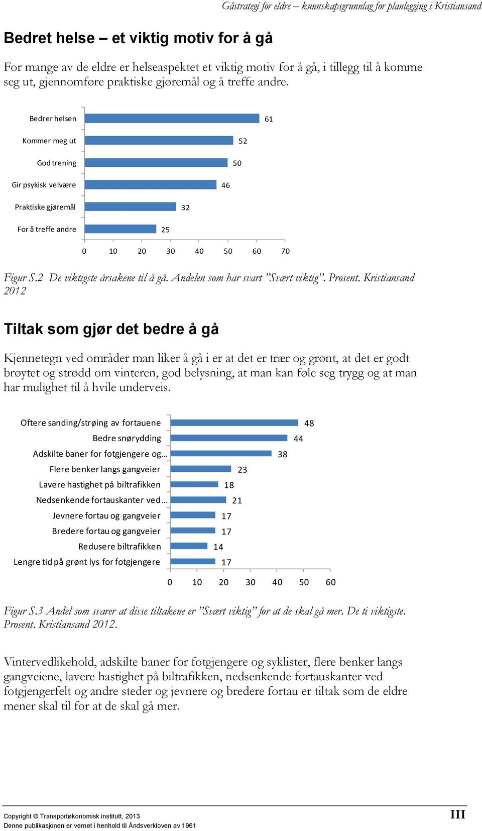 Andelen som har svart Svært viktig. Prosent.