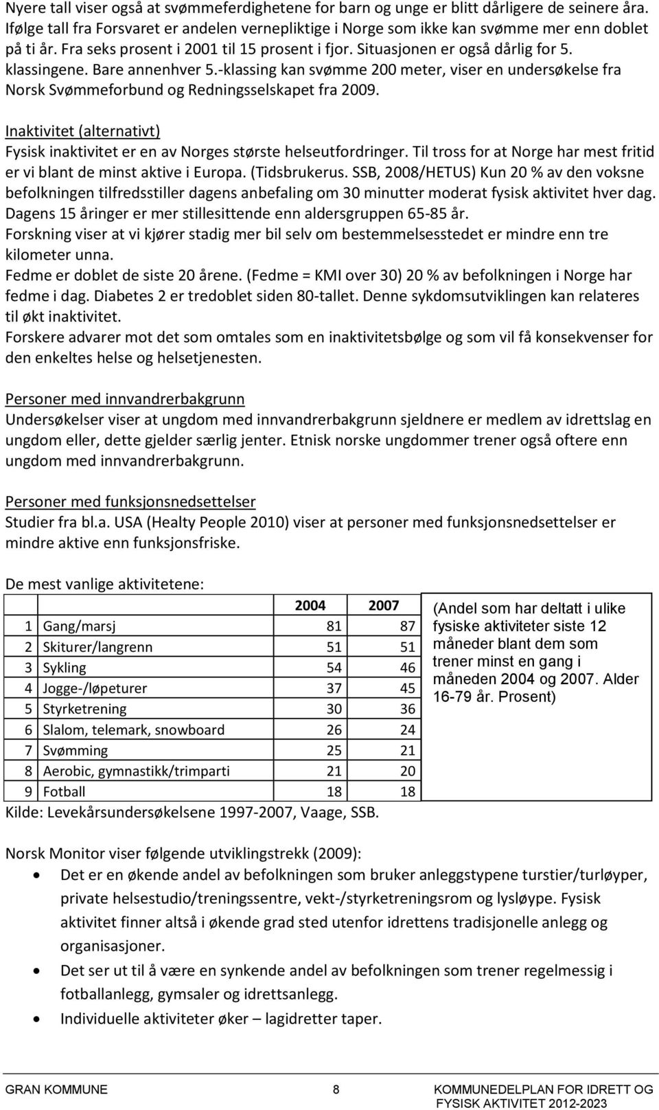 -klassing kan svømme 200 meter, viser en undersøkelse fra Norsk Svømmeforbund og Redningsselskapet fra 2009. Inaktivitet (alternativt) Fysisk inaktivitet er en av Norges største helseutfordringer.