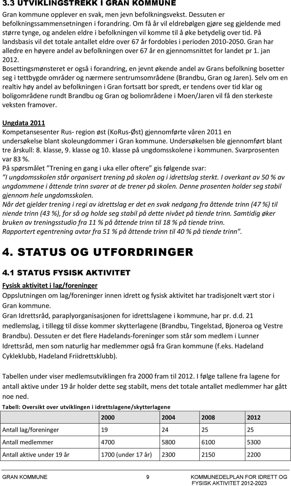 På landsbasis vil det totale antallet eldre over 67 år fordobles i perioden 2010-2050. Gran har alledre en høyere andel av befolkningen over 67 år en gjennomsnittet for landet pr 1. jan 2012.