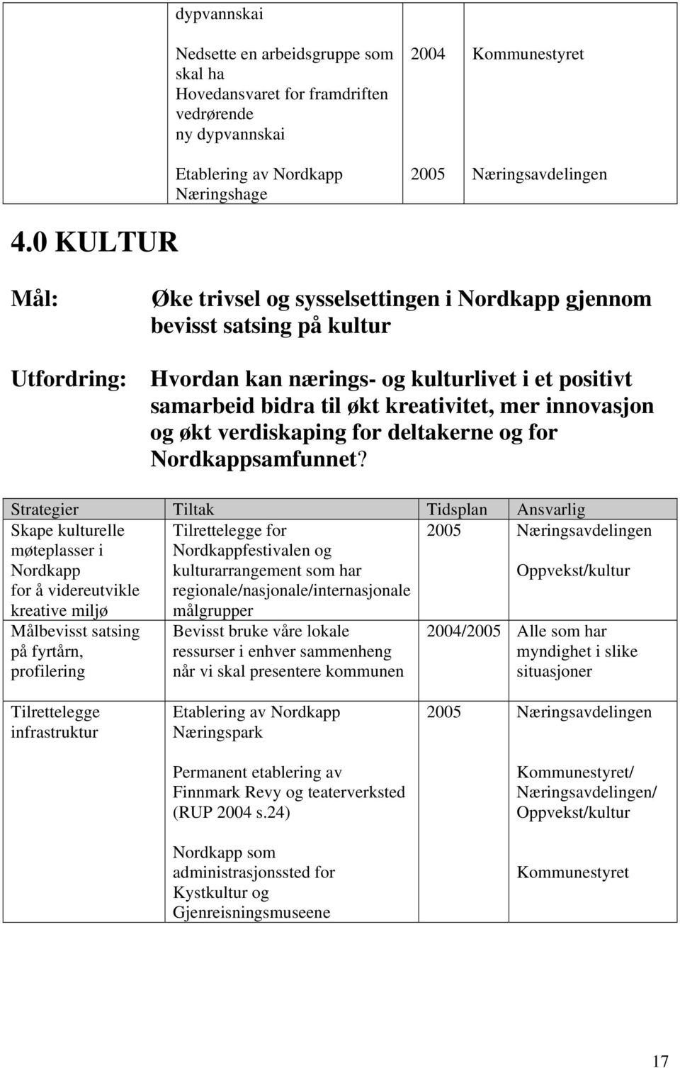 verdiskaping for deltakerne og for Nordkappsamfunnet?