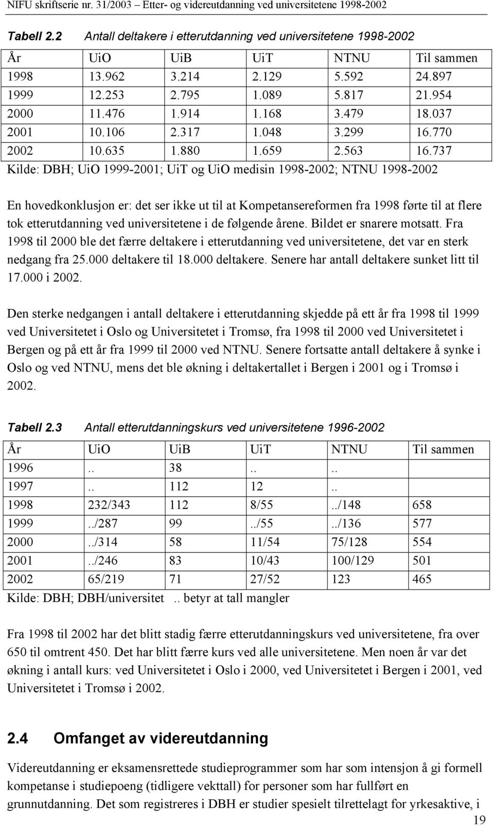 737 Kilde: DBH; UiO 1999-2001; UiT og UiO medisin 1998-2002; NTNU 1998-2002 En hovedkonklusjon er: det ser ikke ut til at Kompetansereformen fra 1998 førte til at flere tok etterutdanning ved