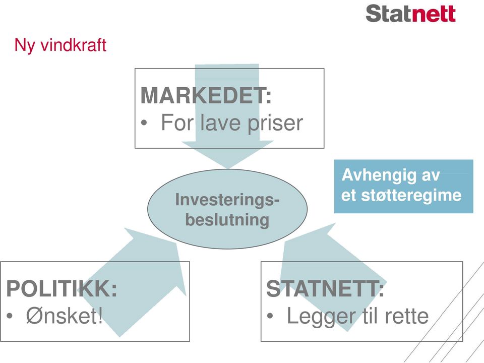 Avhengig av et støtteregime