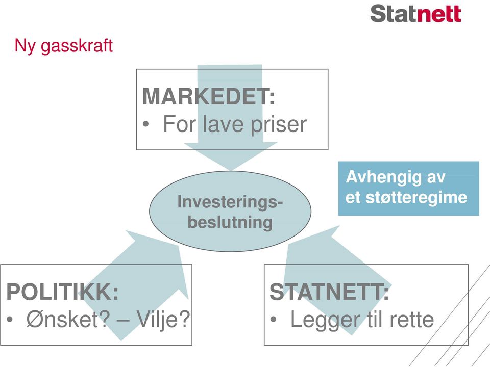 Avhengig av et støtteregime