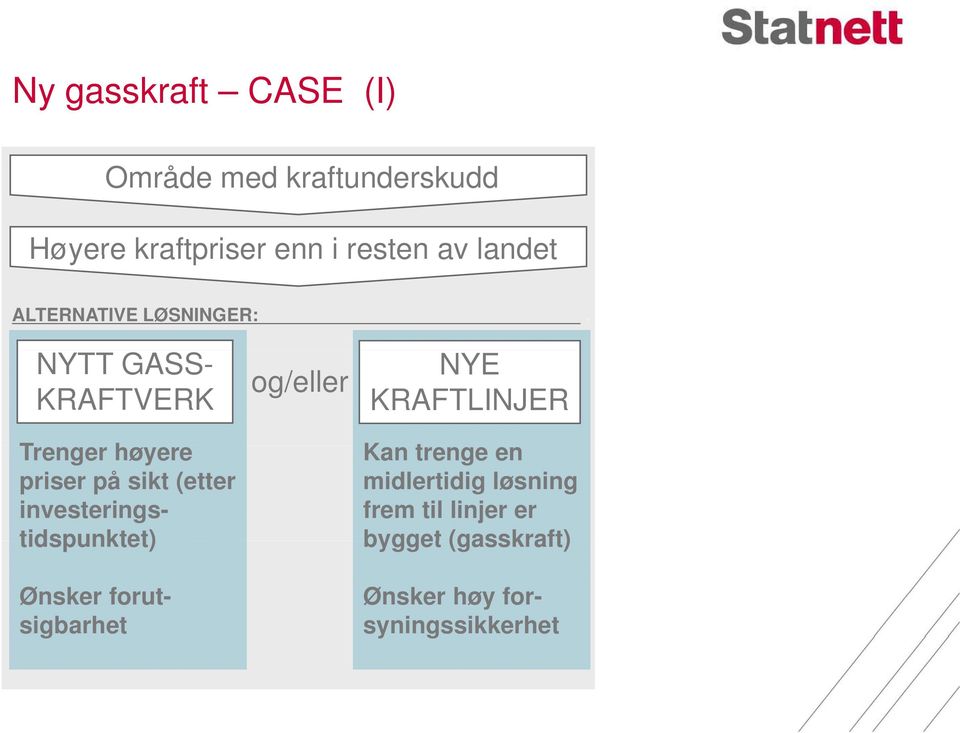 NYTT GASS- KRAFTVERK og/eller NYE KRAFTLINJER Trenger høyere Kan trenge en priser på