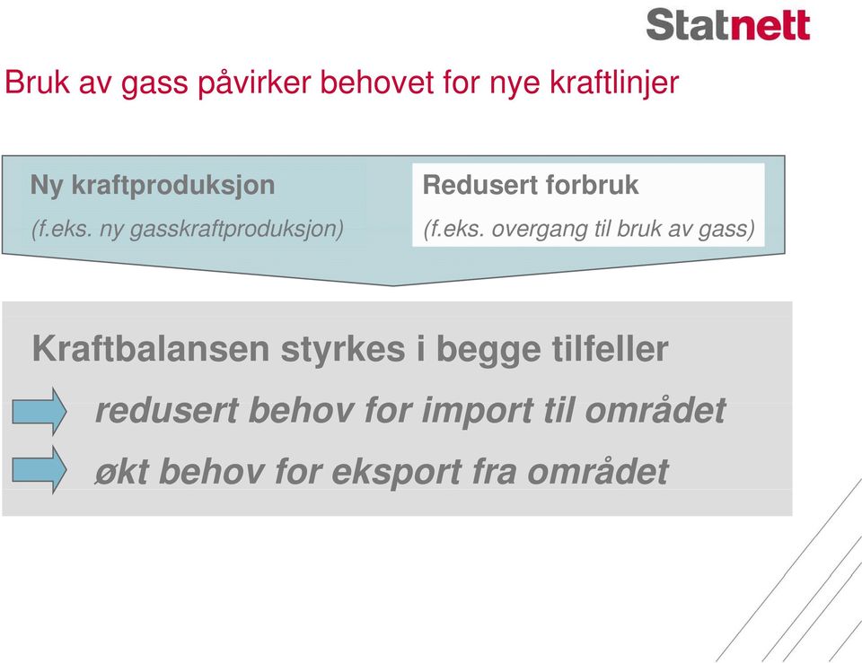 ny gasskraftproduksjon) Redusert forbruk (f.eks.