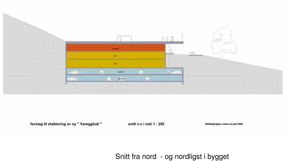 nordligst