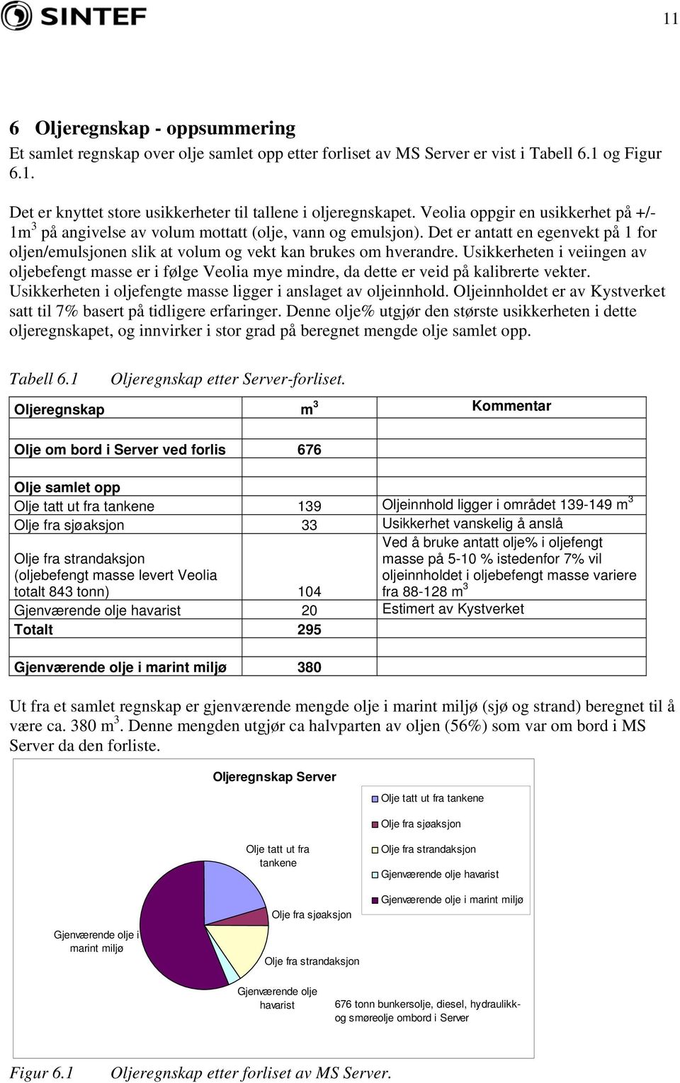 Usikkerheten i veiingen av oljebefengt masse er i følge Veolia mye mindre, da dette er veid på kalibrerte vekter. Usikkerheten i oljefengte masse ligger i anslaget av oljeinnhold.