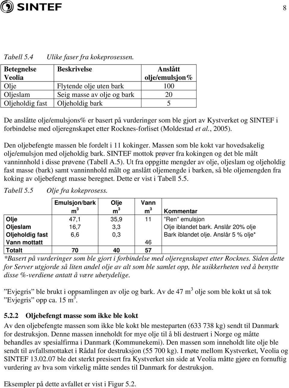 vurderinger som ble gjort av Kystverket og SINTEF i forbindelse med oljeregnskapet etter Rocknes-forliset (Moldestad et al., 2005). Den oljebefengte massen ble fordelt i 11 kokinger.