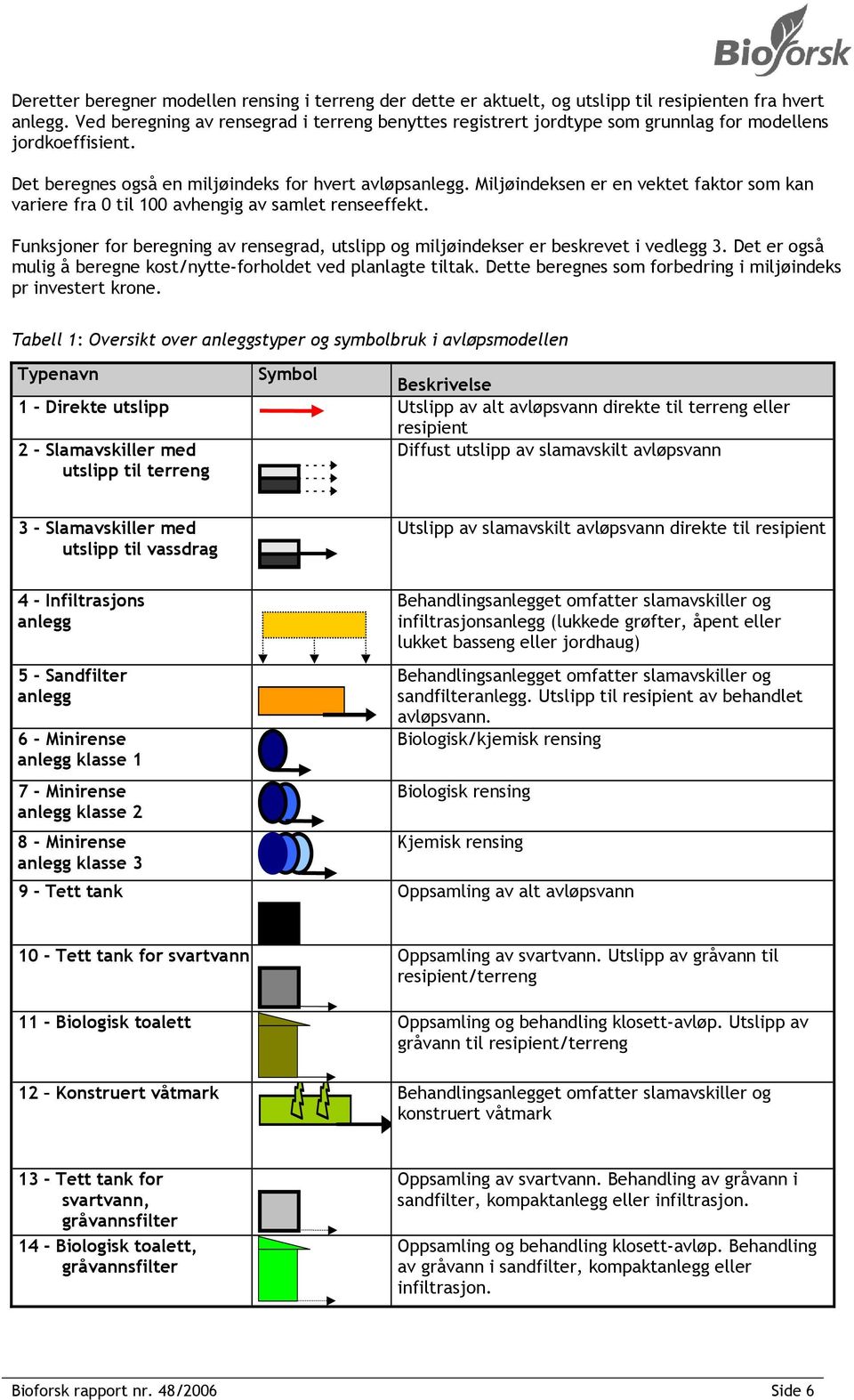 Miljøindeksen er en vektet faktor som kan variere fra 0 til 100 avhengig av samlet renseeffekt. Funksjoner for beregning av rensegrad, utslipp og miljøindekser er beskrevet i vedlegg 3.