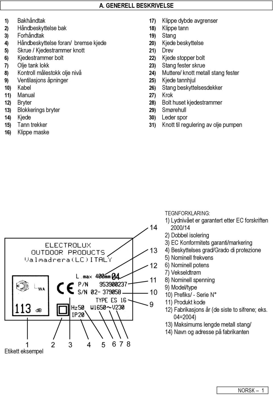 20) Kjede beskyttelse 21) Drev 22) Kjede stopper bolt 23) Stang fester skrue 24) Muttere/ knott metall stang fester 25) Kjede tannhjul 26) Stang beskyttelsesdekker 27) Krok 28) Bolt huset