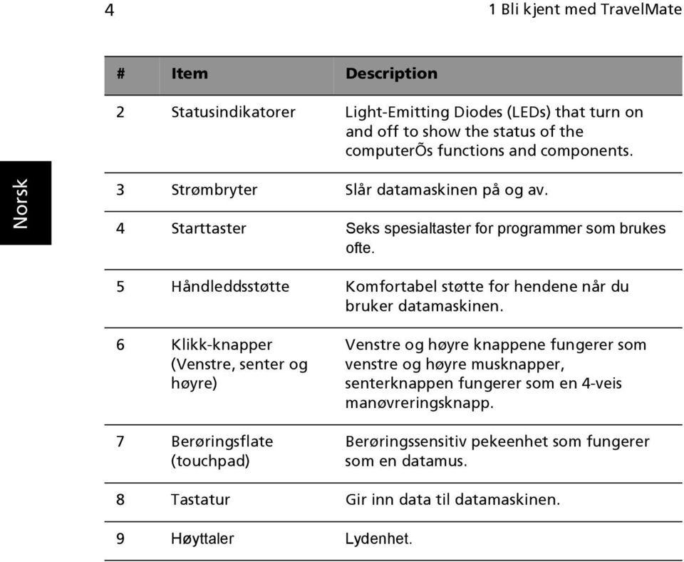 5 Håndleddsstøtte Komfortabel støtte for hendene når du bruker datamaskinen.