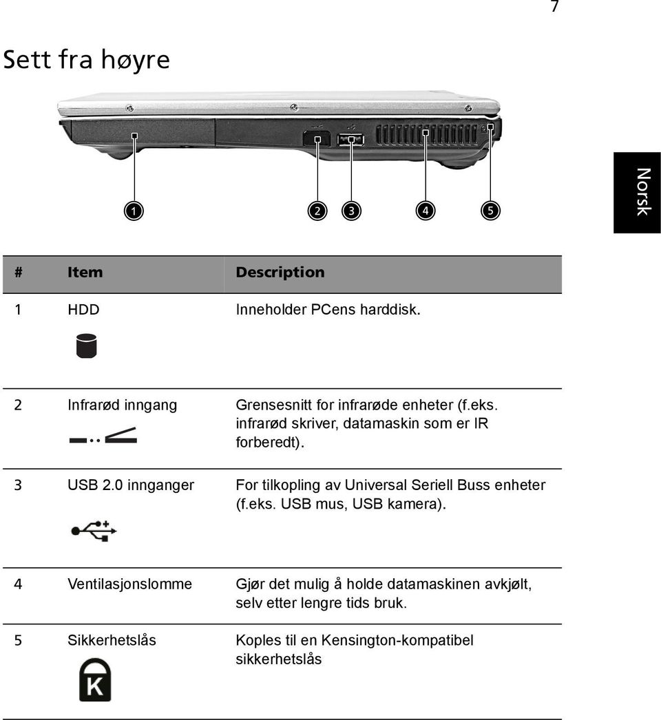 infrarød skriver, datamaskin som er IR forberedt). 3 USB 2.