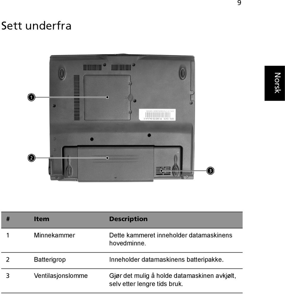2 Batterigrop Inneholder datamaskinens batteripakke.