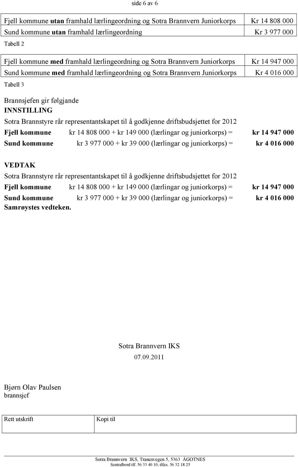 Brannstyre rår representantskapet til å godkjenne driftsbudsjettet for 2012 Fjell kommune kr 14 808 000 + kr 149 000 (lærlingar og juniorkorps) = kr 14 947 000 Sund kommune kr 3 977 000 + kr 39 000