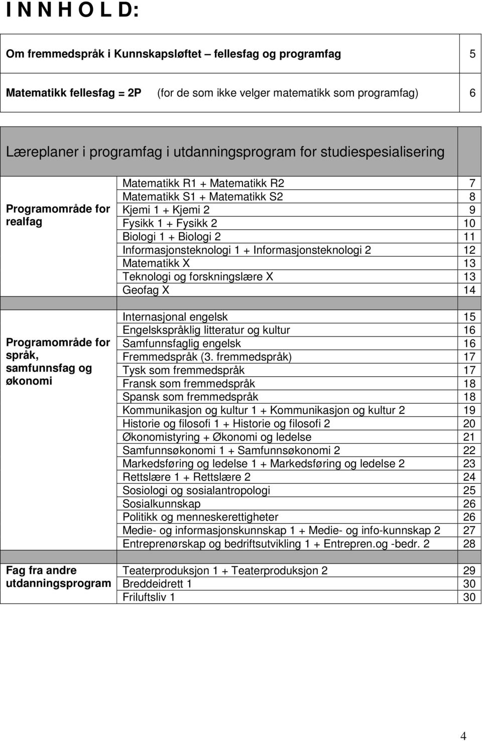 Kjemi 1 + Kjemi 2 9 Fysikk 1 + Fysikk 2 10 Biologi 1 + Biologi 2 11 Informasjonsteknologi 1 + Informasjonsteknologi 2 12 Matematikk X 13 Teknologi og forskningslære X 13 Geofag X 14 Internasjonal