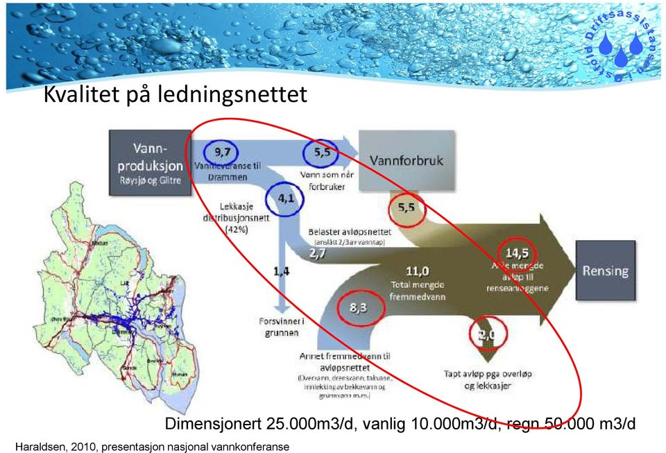 nasjonal vannkonferanse