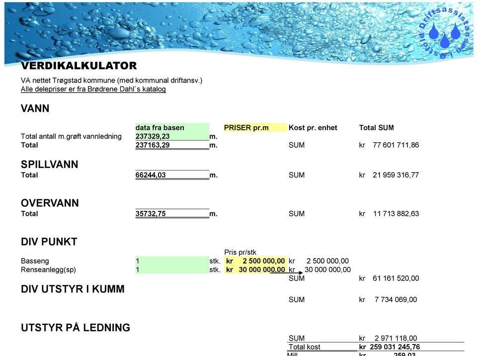 SUM kr 21 959 316,77 OVERVANN Total 35732,75 m. SUM kr 11 713 882,63 DIV PUNKT Pris pr/stk Basseng 1 stk.