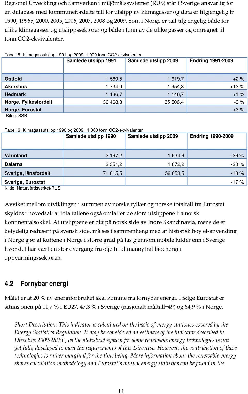 Tabell 5: Klimagassutslipp 19