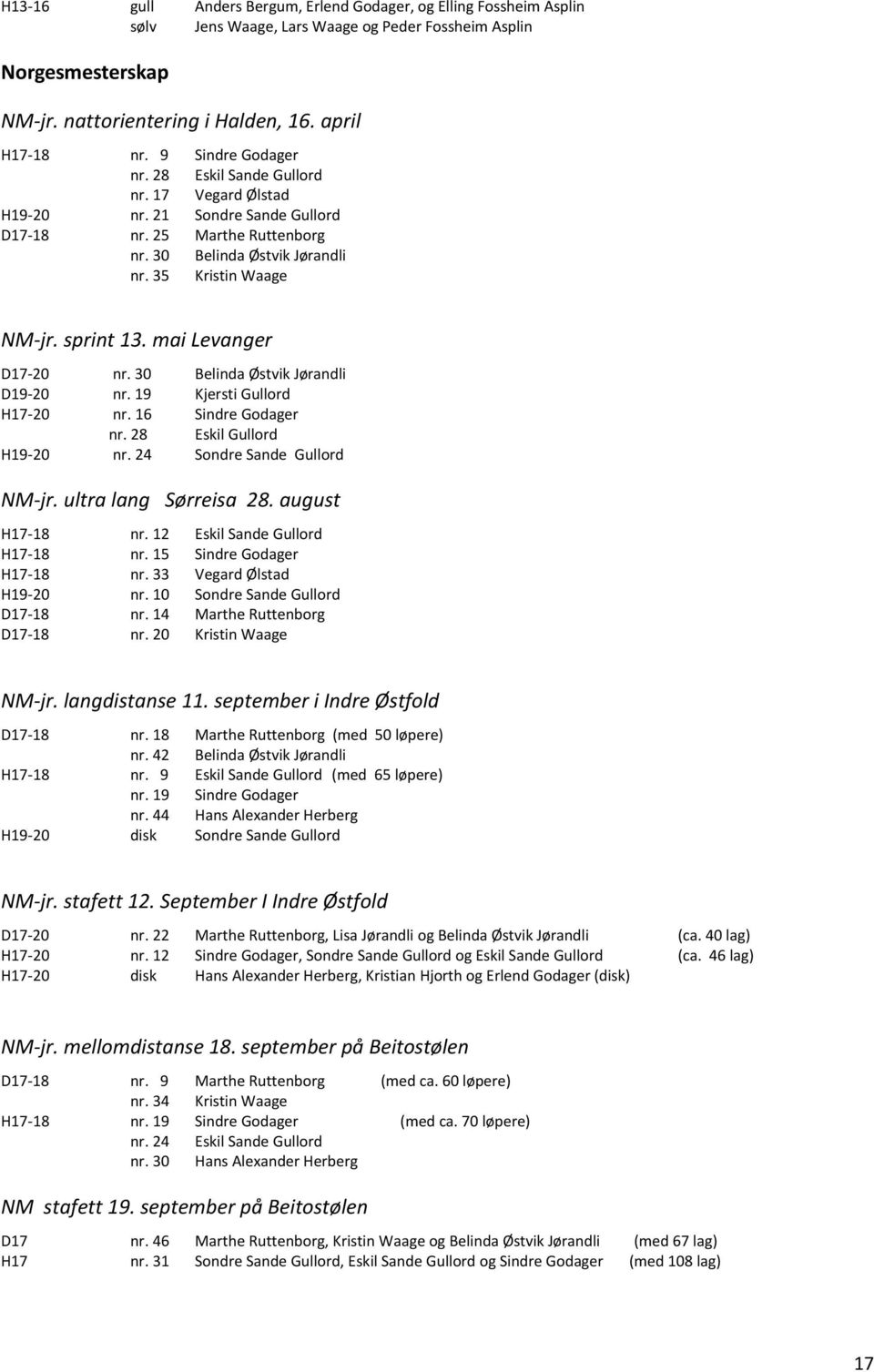 sprint 13. mai Levanger D17 20 nr. 30 Belinda Østvik Jørandli D19 20 nr. 19 Kjersti Gullord H17 20 nr. 16 Sindre Godager nr. 28 Eskil Gullord H19 20 nr. 24 Sondre Sande Gullord NM jr.