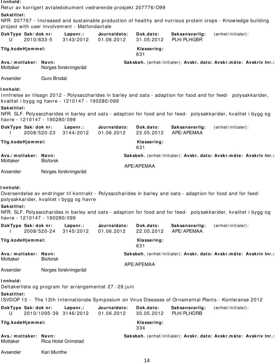 2012 PLH/PLHGBR Mottaker Norges forskningsråd Guro Brodal Innfrielse av tilsagn 2012 - Polysaccharides in barley and oats - adaption for food and for feed- polysakkarider, kvalitet i bygg og havre -