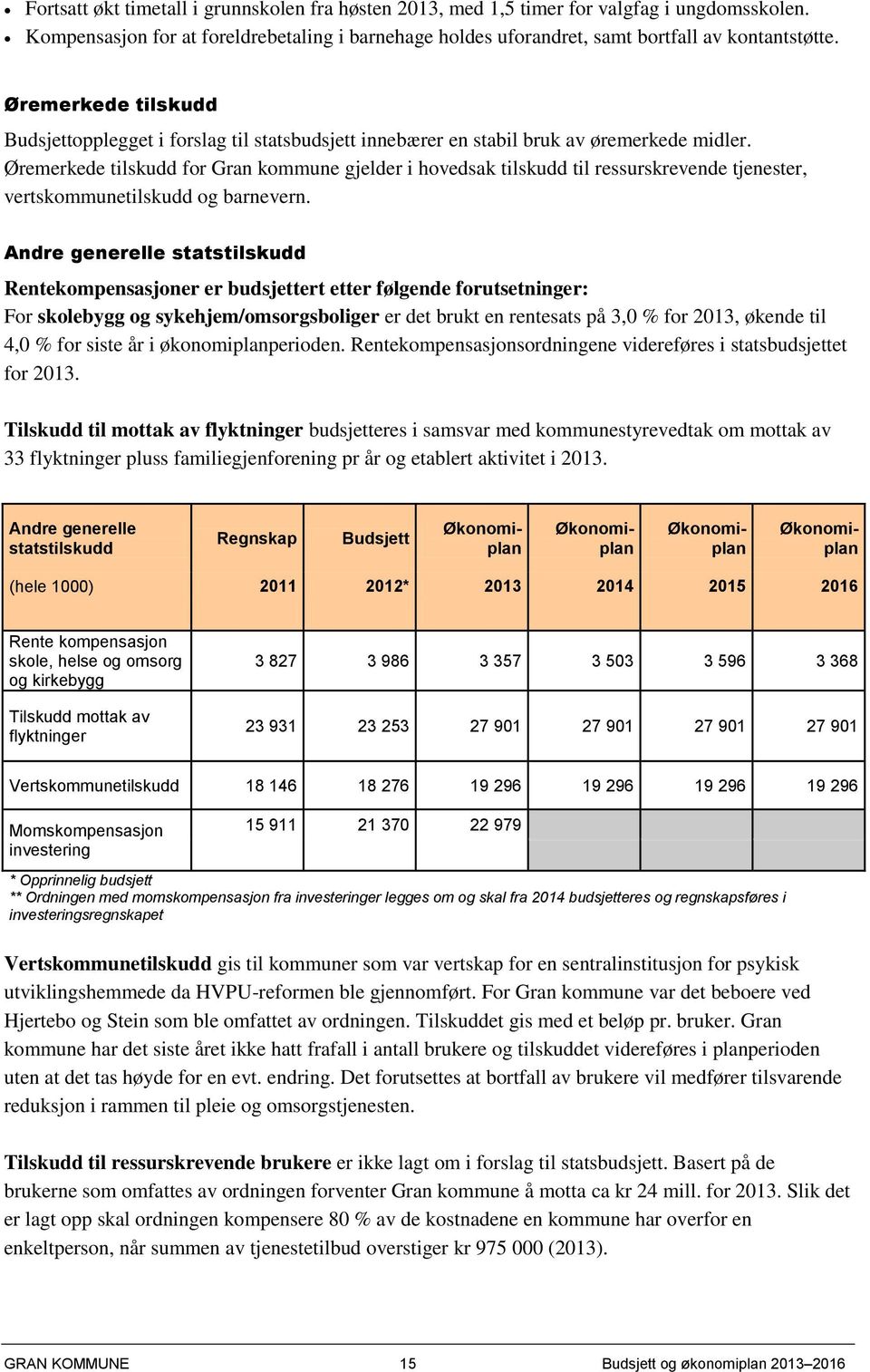 Øremerkede tilskudd for Gran kommune gjelder i hovedsak tilskudd til ressurskrevende tjenester, vertskommunetilskudd og barnevern.