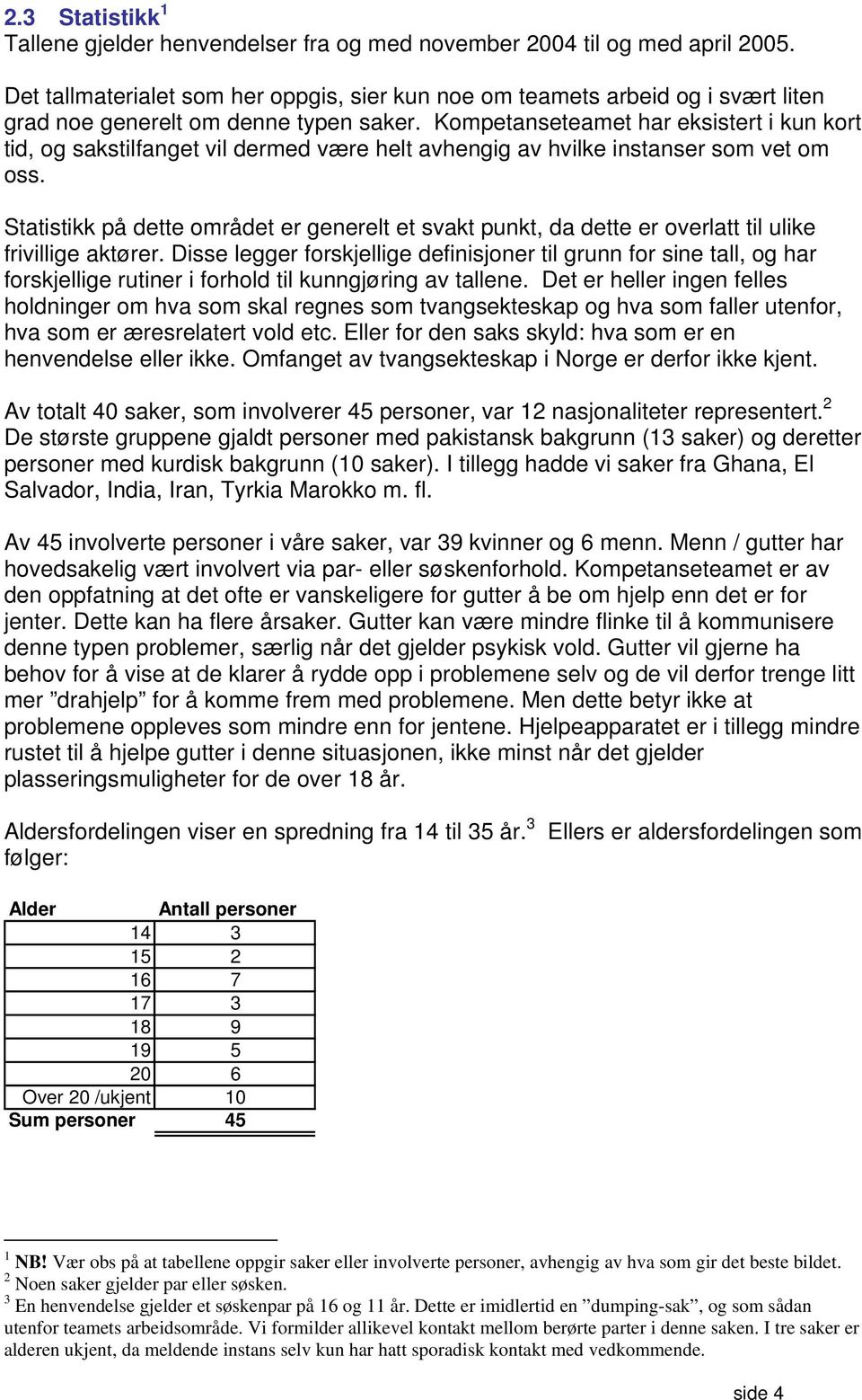 Kompetanseteamet har eksistert i kun kort tid, og sakstilfanget vil dermed være helt avhengig av hvilke instanser som vet om oss.