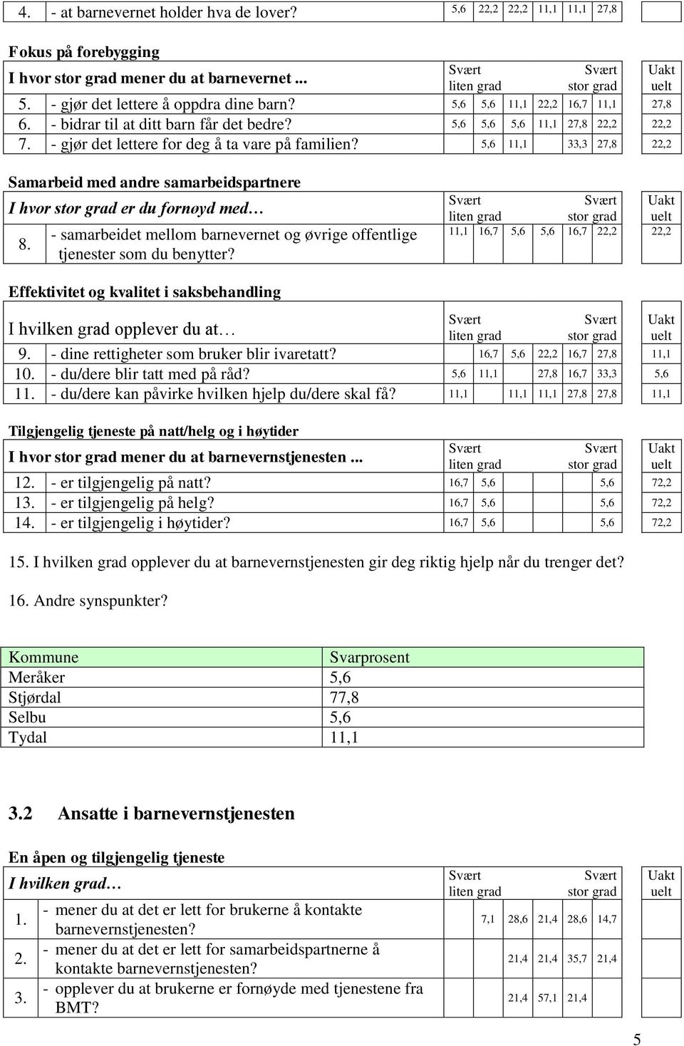 5,6 11,1 33,3 27,8 22,2 Samarbeid med andre samarbeidspartnere I hvor er du fornøyd med 8. - samarbeidet mellom barnevernet og øvrige offentlige tjenester som du benytter?