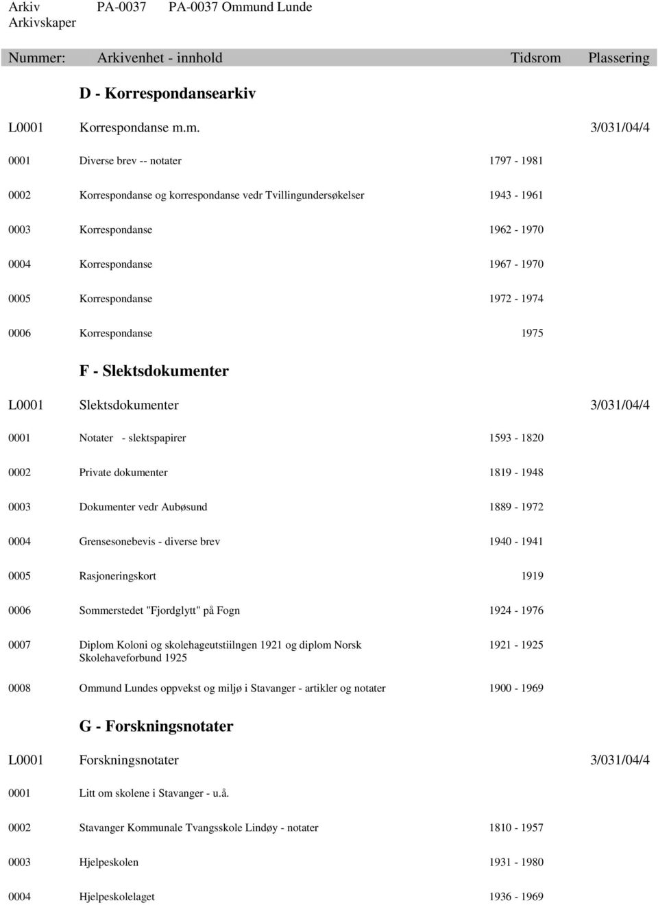 Korrespondanse 1972-1974 0006 Korrespondanse 1975 F - Slektsdokumenter L0001 Slektsdokumenter 3/031/04/4 0001 Notater - slektspapirer 1593-1820 0002 Private dokumenter 1819-1948 0003 Dokumenter vedr