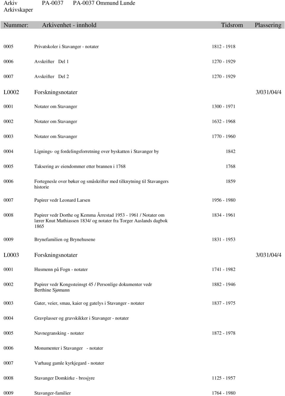 Fortegnesle over bøker og småskrifter med tilknytning til Stavangers historie 1859 0007 Papirer vedr Leonard Larsen 1956-1980 0008 Papirer vedr Dorthe og Kemma Årrestad 1953-1961 / Notater om lærer